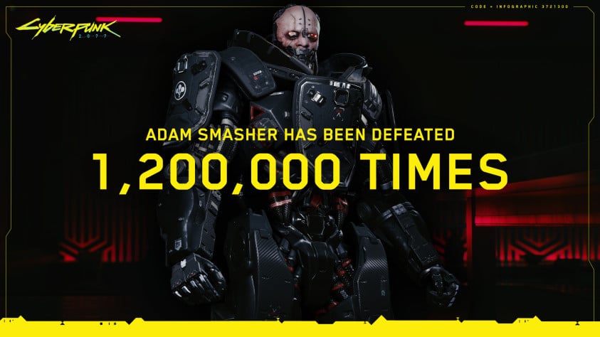 Адам Смэшер в Cyberpunk 2077 пал от руки игроков более 1,2 млн раз | StopGame